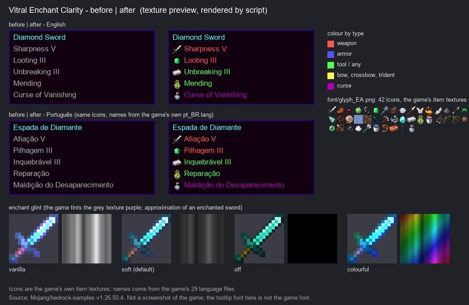 Tooltip de encantamento antes e depois: ícones e cores por tipo